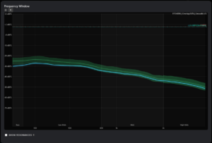 Spektrum-Analyse mit Genre-Referenz