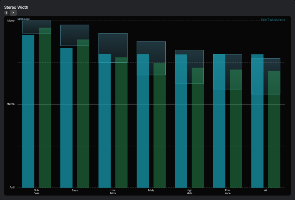 Korrelationsgradmesser & Stereo-Analyse